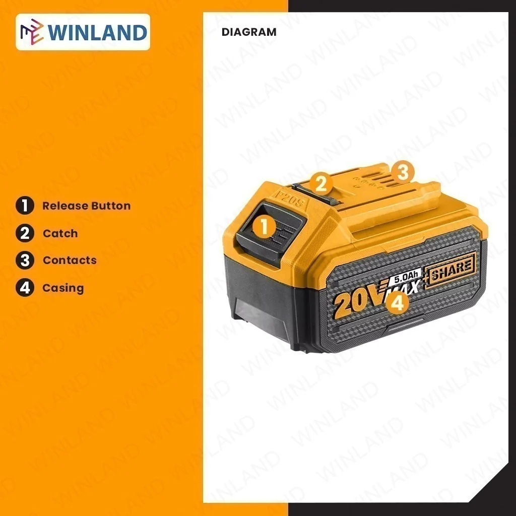 Ingco P20S 20V Lithium-Ion Battery Pack 5.0Ah for Cordless Power Tools ING-CT - Image 5